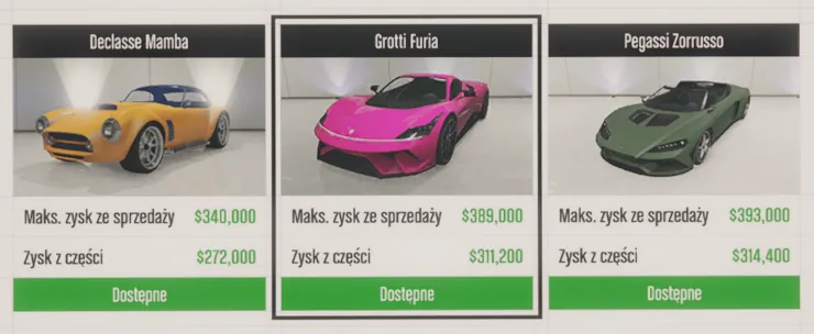Kradzieże dla złomowiska