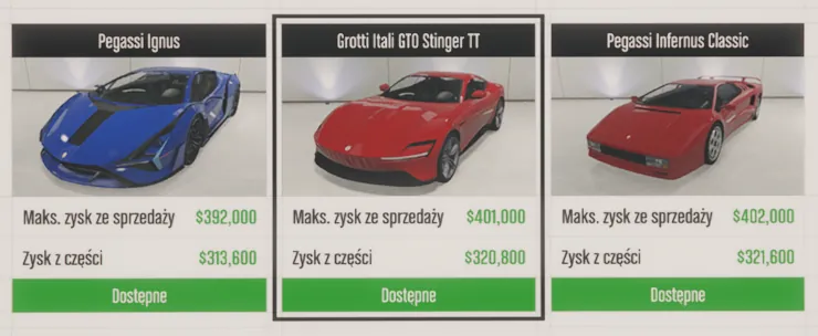 Kradzieże dla złomowiska