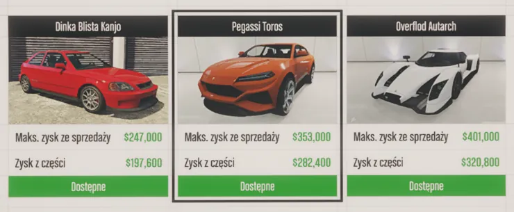 Kradzieże dla złomowiska