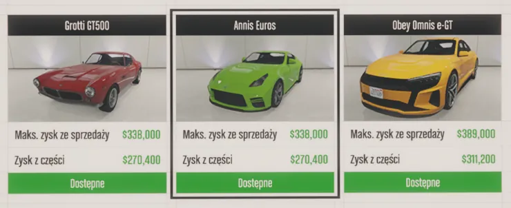 Kradzieże dla złomowiska