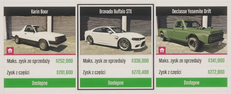 Kradzieże dla złomowiska