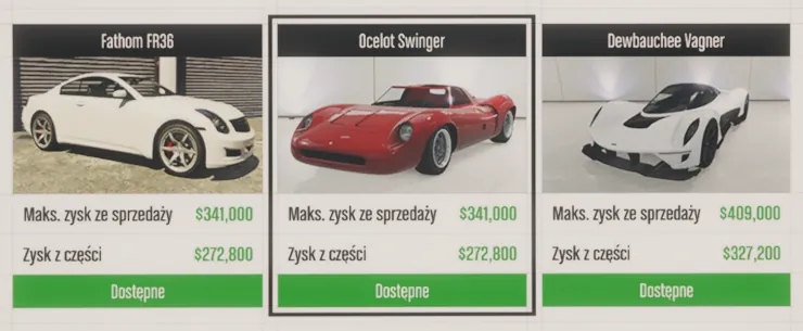 Kradzieże dla złomowiska