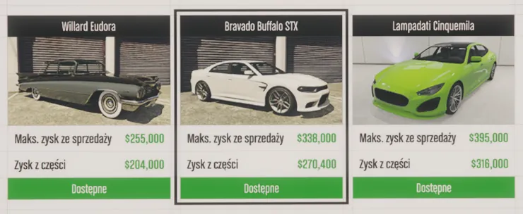 Kradzieże dla złomowiska