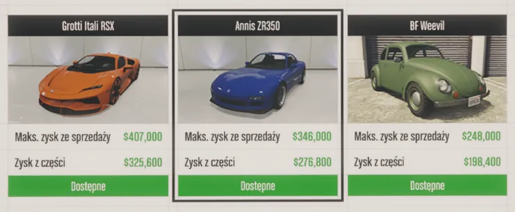 Kradzieże dla złomowiska
