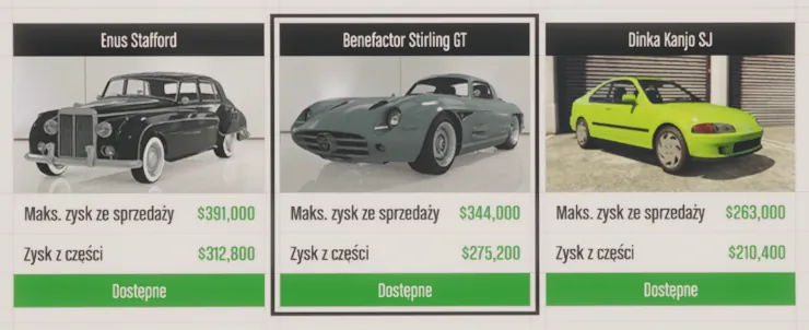 Kradzieże dla złomowiska