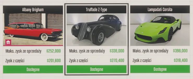 Kradzieże dla złomowiska