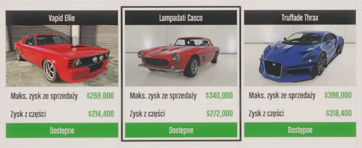 Kradzieże dla złomowiska