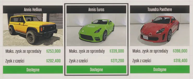 Kradzieże dla złomowiska