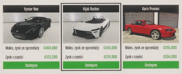 Kradzieże dla złomowiska