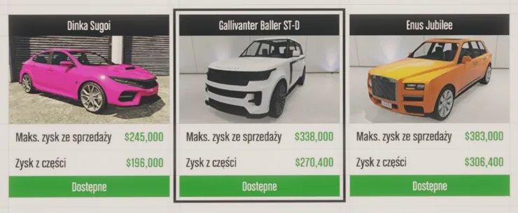 Kradzieże dla złomowiska