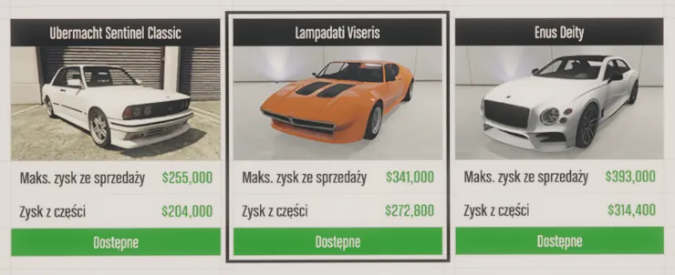 Kradzieże dla złomowiska