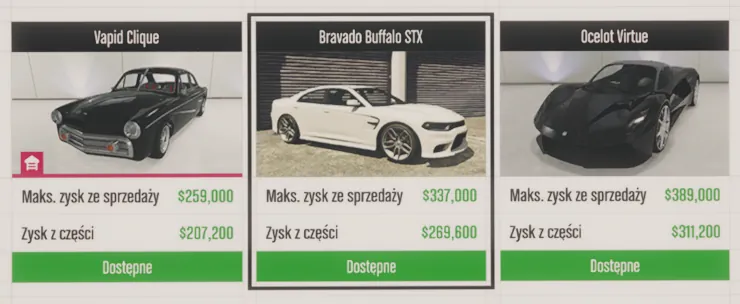 Kradzieże dla złomowiska